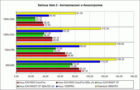 ������ ������������������ �Serious Sam 2� � �������������� � ������������