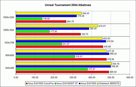 ������ ������������������ �Unreal Tournament 2004� 1