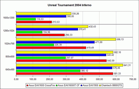 ������ ������������������ �Unreal Tournament 2004� 2