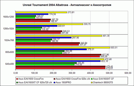 ������ ������������������ �Unreal Tournament 2004� � �������������� � ������������ 1