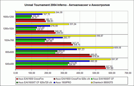 ������ ������������������ �Unreal Tournament 2004� � �������������� � ������������ 2