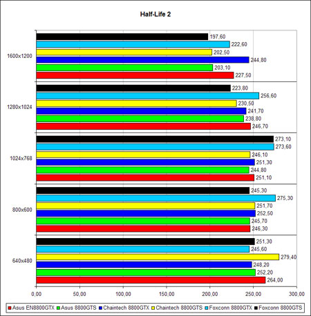 �HL2�, ����� �����