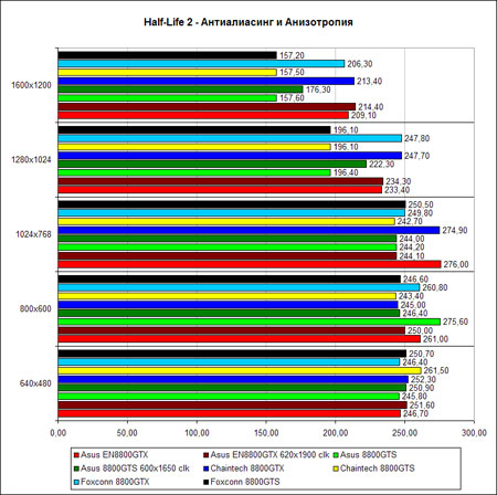 �HL2�, ������ �����