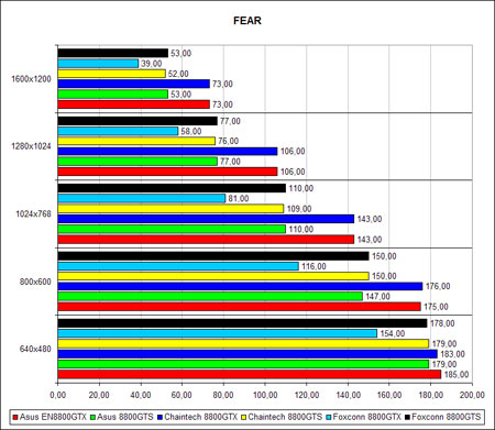 �F.E.A.R.�, ����� �����