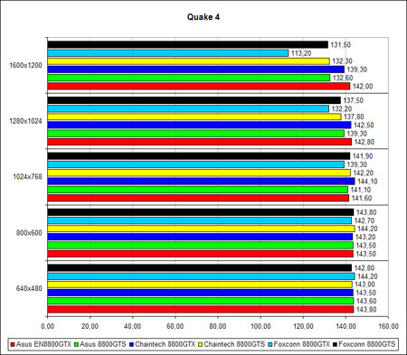 �Quake 4�, ����� �����