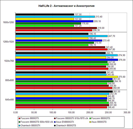 �HL2�, ������ �����