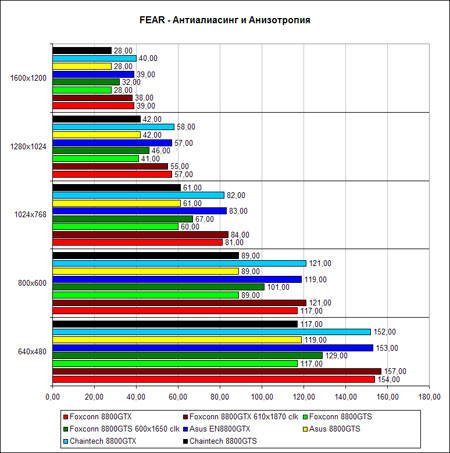 �F.E.A.R.�, ����� �����
