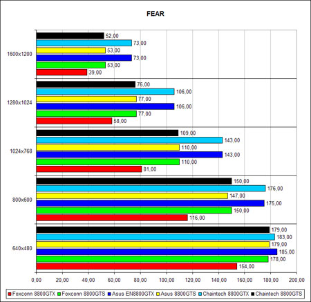 �F.E.A.R.�, ������ �����