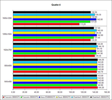 �Quake 4�, ����� �����