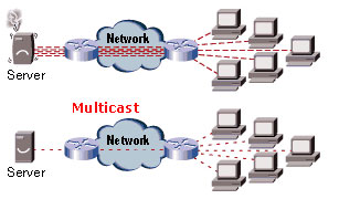��-����� Gotview PCI Hybrid: ������� ���������� Unicast � Multicast