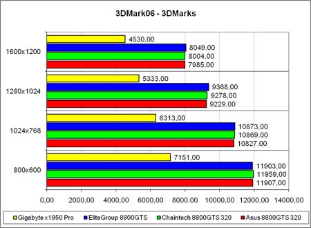 3DMark2006, ����� �����