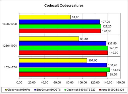 CodeCreatures, ����� �����