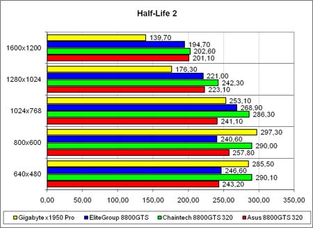 �Half-Life 2�, ����� �����