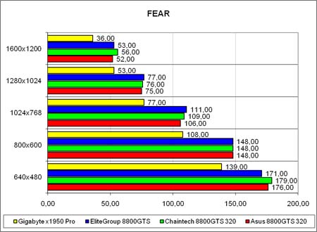 �F.E.A.R.�, ����� �����