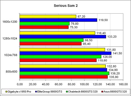 �Serious Sam 2�, ����� �����