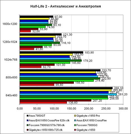 «Half-Life 2», тяжёлый режим