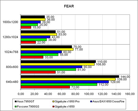 «F.E.A.R.», лёгкий режим