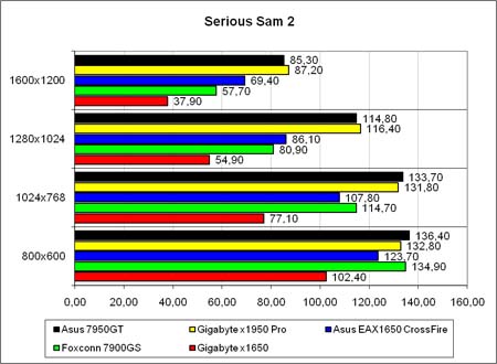 «Serious Sam 2», лёгкий режим