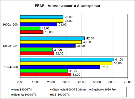 «F.E.A.R.», тяжёлый режим