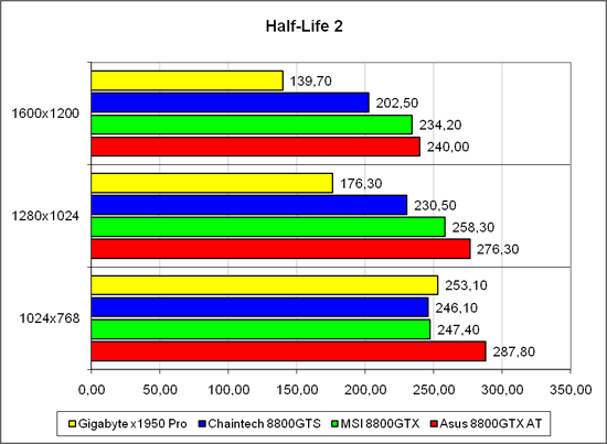 «Half-Life 2», лёгкий режим