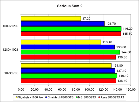 «Serious Sam 2», лёгкий режим