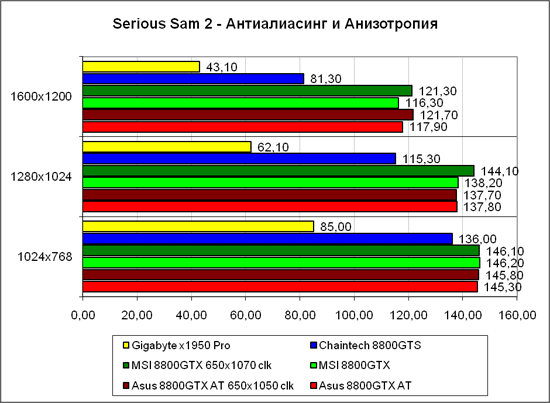 «Serious Sam 2», тяжёлый режим