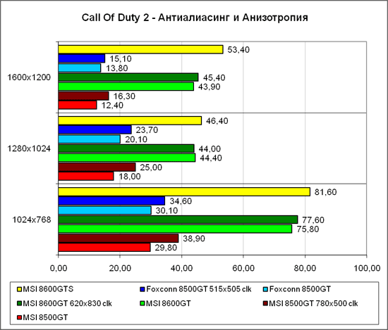���������� � �Call of Duty 2� 2