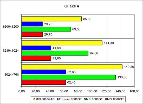 ���������� � �Quake 4� 1