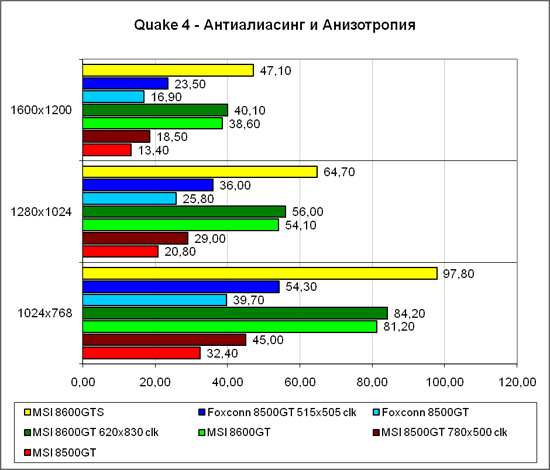 ���������� � �Quake 4� 2
