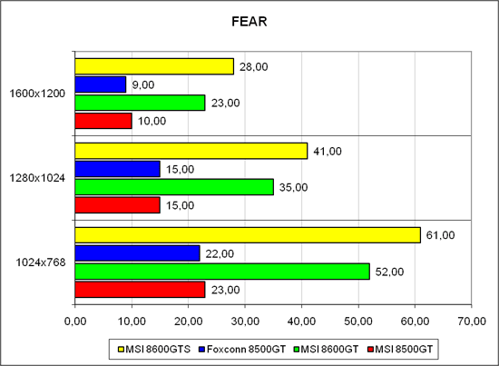 ���������� � �F.E.A.R.� 1