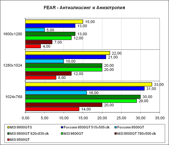 ���������� � �F.E.A.R.� 2
