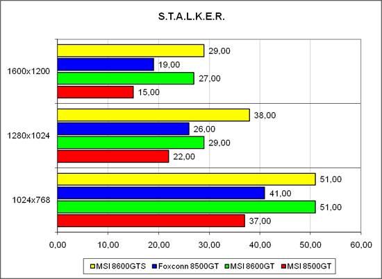 ���������� � �S.T.A.L.K.E.R.: Shadows of Chernobyl� 1