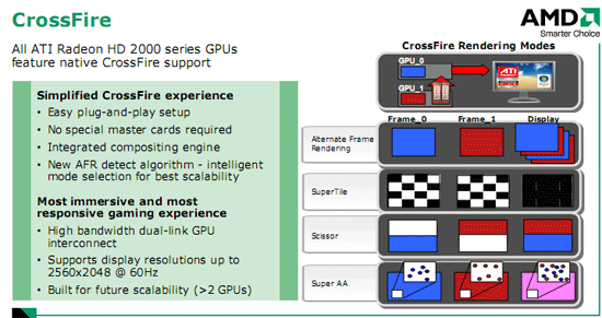 Crossfire в Radeon HD2000