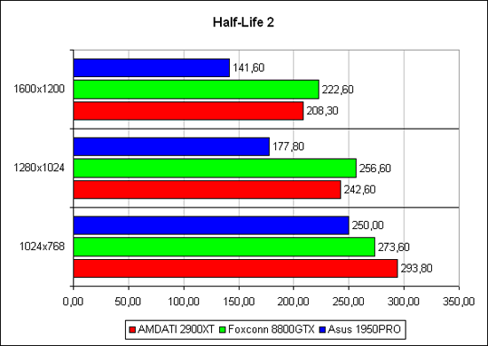 Half-Life 2: лёгкий режим