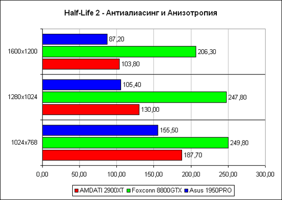 Half-Life 2: тяжёлый режим