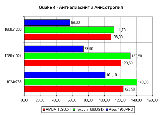 Quake 4: тяжёлый режим
