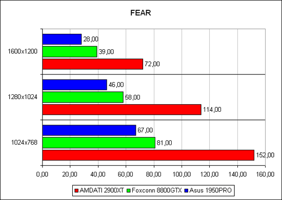 FEAR: лёгкий режим