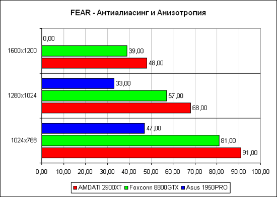 FEAR: тяжёлый режим