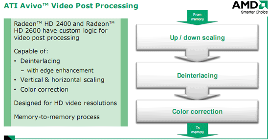 ������� Advanced Video Processor