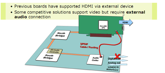 �������� ����� � HDMI ����� S/PDIF
