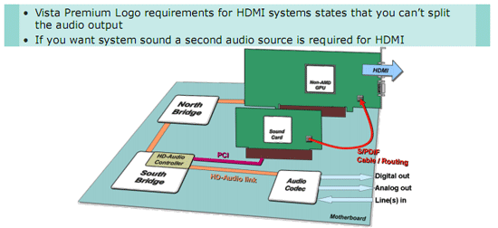 �������� ����� � HDMI ����� �������������� ����������
