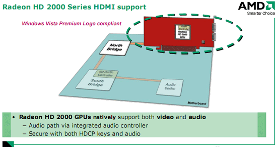 ����� ����� � HDMI � Radeon HD 2000