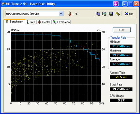 HDTune skwarim