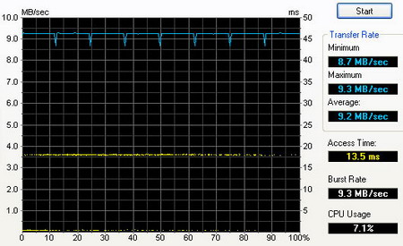 222 hdtune resize