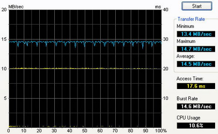 405 hdtune resize