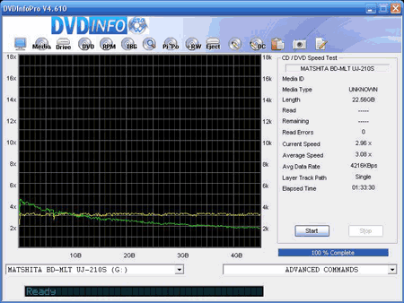 Speedtest
