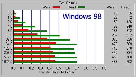 �������� ������ Apacer HandyDrive � ����� ATTO Disk Benchmark ��� Windows