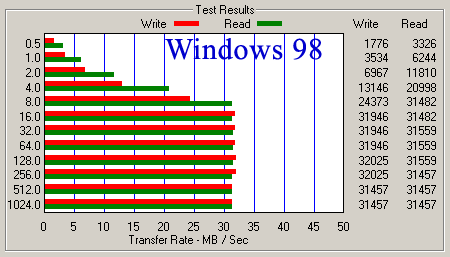 ATTO Disk Benchmark, SV4012H