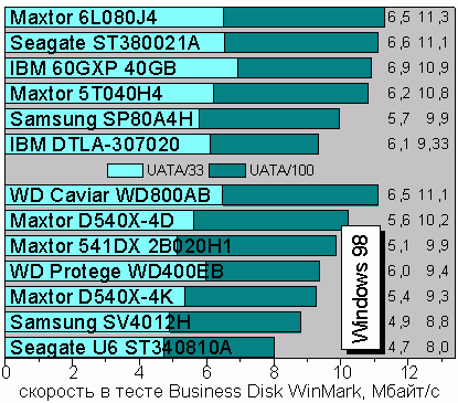 Business, Windows 98