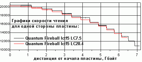 Graphic